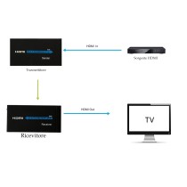 20211014115815-Trasmettitore-ricevitore-HDMI-cavo-di-rete-lan-over-Cat5e-Cat6-60-metri-3D-1080P-1.jpg