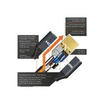 20210612100401-Cavo-HDMI-8K-ultra-HD-2.1V-60Hz-3-metri-alta-velocita-LD-9244-3.jpg