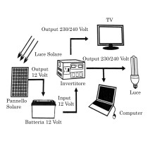 20230711121747-pannello-solare-fotovoltaico-20w-energia-18v-pinza-coccodrillo-campeggio.jpg