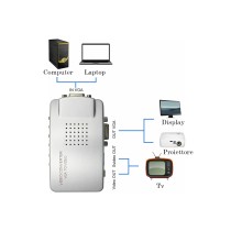 20220420112711-mini-convertitore-adattatore-vga-video-pc-computer-notebook-rca-usb.jpg